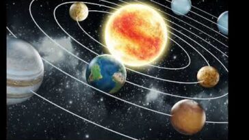ಸೌರಮಂಡಲದ ಗ್ರಹಗಳು