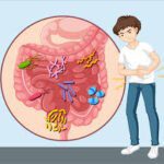 ಫುಡ್ ಪಾಯಿಸನ್ ಆಗುವುದು ಯಾವಾಗ?